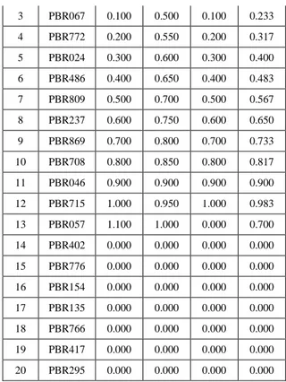 Tabel 4. Hasil Query 1 