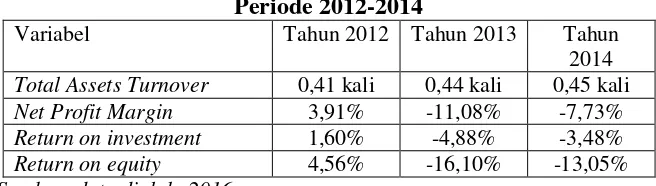 Tabel 4 Analisis Kinerja Keuangan pada PT.Indosat, Tbk 