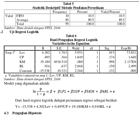 Tabel 5 Statistik Deskriptif Metode Penilaian Persediaan 