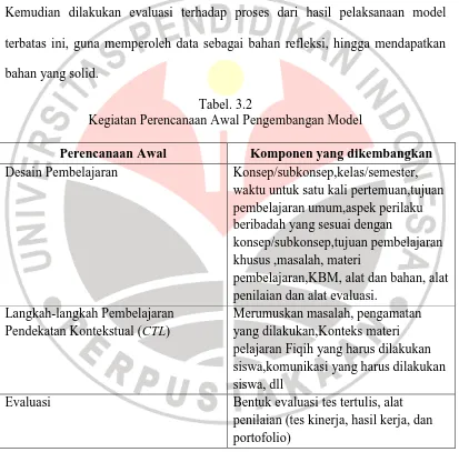 Tabel. 3.2 Kegiatan Perencanaan Awal Pengembangan Model 