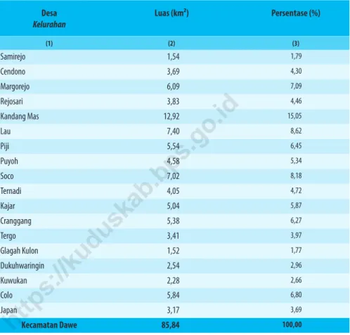 Tabel 1.1   Luas dan Persentase Wilayah Menurut Desa di Kecamatan  Dawe, 2020 
