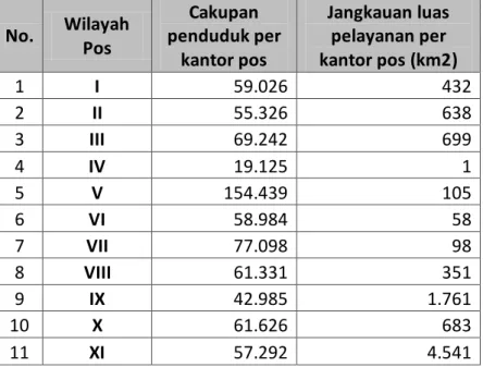 Tabel 5.4. Cakupan dan Jangkauan pelayanan kantor pos menurut Wilayah Pos Semester I 2010 