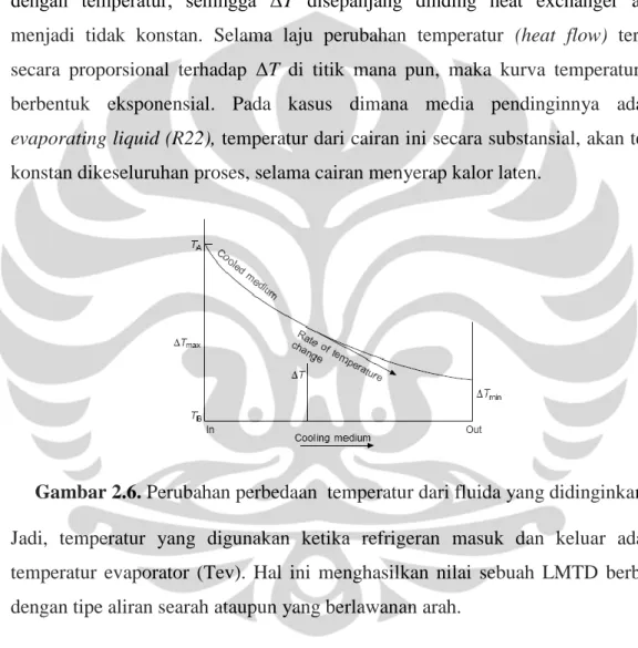 Gambar 2.6. Perubahan perbedaan  temperatur dari fluida yang didinginkan  Jadi,  temperatur  yang  digunakan  ketika  refrigeran  masuk  dan  keluar  adalah  temperatur  evaporator  (Tev)