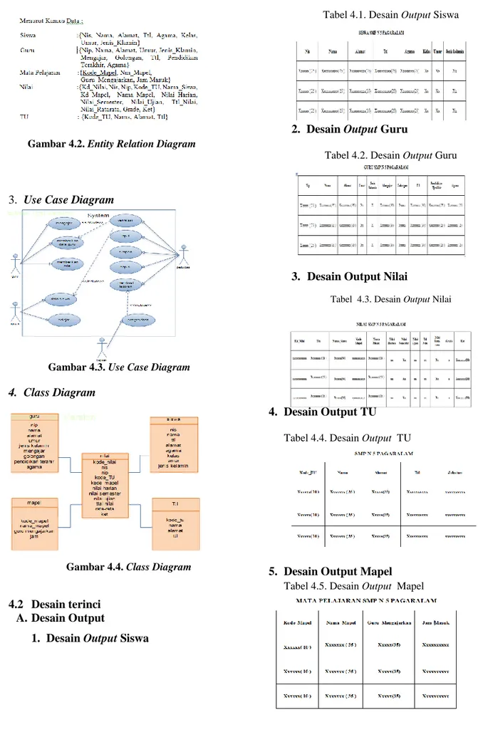 Gambar 4.2. Entity Relation Diagram 