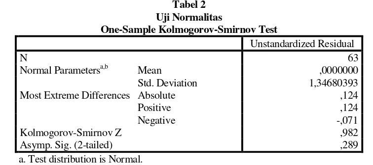 Tabel 1 Descriptive Statistics 