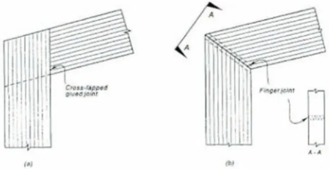 Gambar 3. Sambungan Knee Joint pada Rangka Payon [ 5 ]