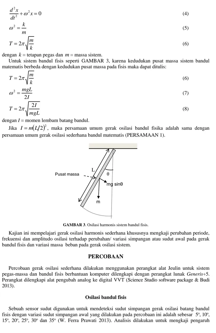 GAMBAR 3. Osilasi harmonis sistem bandul fisis. 