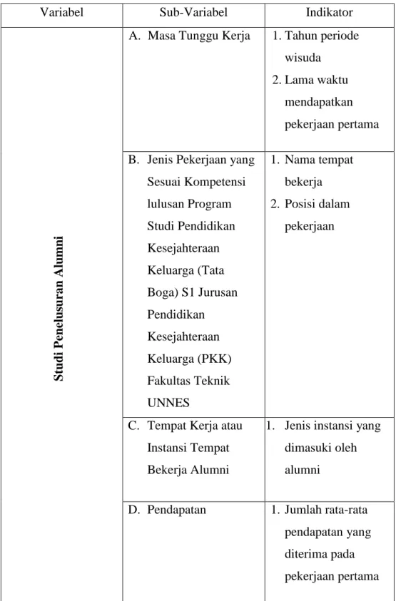 Tabel 3.3 Kisi-Kisi Penelitian 
