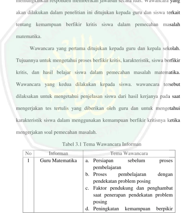 Tabel 3.1 Tema Wawancara Informan 