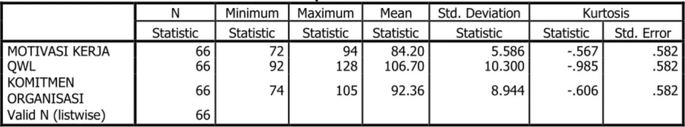 Tabel 4  Descriptive Statistics 