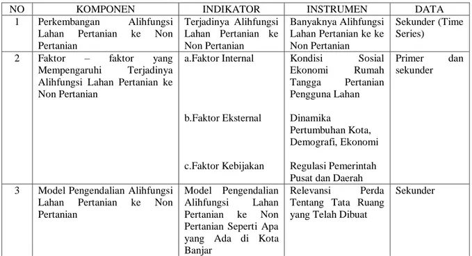 Tabel 1. Instrumen Penelitian 
