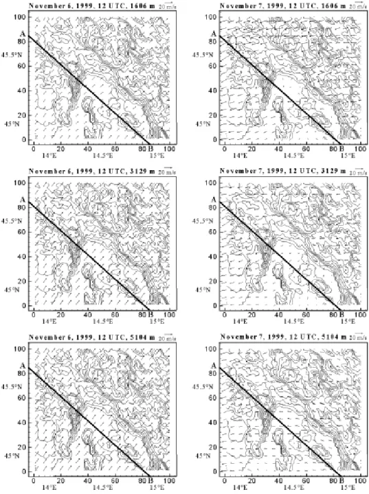 Figure 6. Modeled winds for 6 (left) and 7 (right) November 12 UTC at 1606, 3129 and 5104 m above the surface (top, center and bottom, respectively)