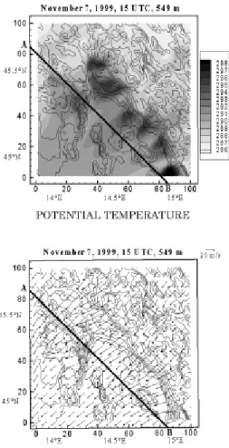 Figure 8 shows the NW-SE vertical cross-section of the modeled q, TKE, and the horizontal wind speed component perpendicular to the cross-section plane for 7 November 1999 at 15 UTC