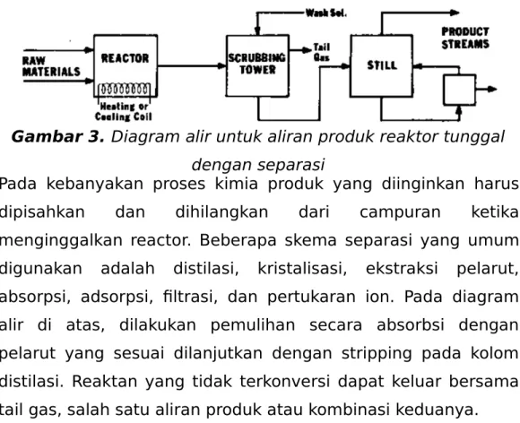 Gambar 3. Diagram alir untuk aliran produk reaktor tunggal dengan separasi