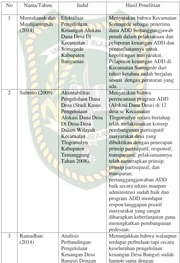 Tabel II.1  Penelitian Terdahulu 