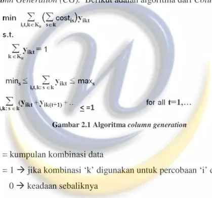 Gambar 2.1 Algoritma column generation 