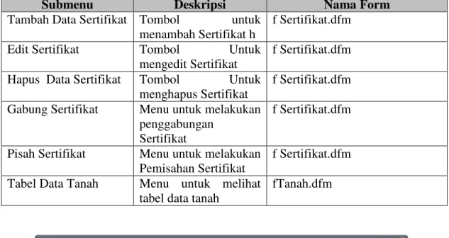 tabel data tanah 