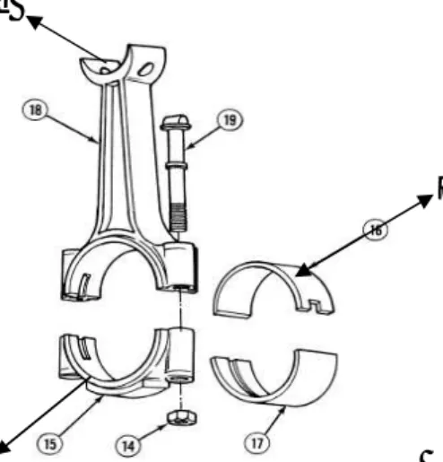 Gambar 2.8 Rangkaian connecting rod [15]. 