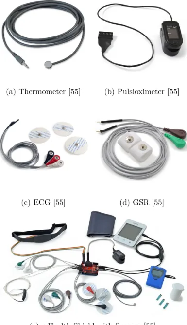 Figure 3.2: e-Health Sensors
