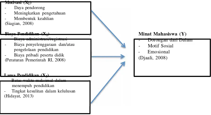 Gambar 1. Kerangka Pemikiran