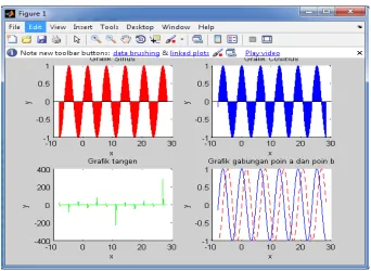 Gambar 2.12 Hasil plotting