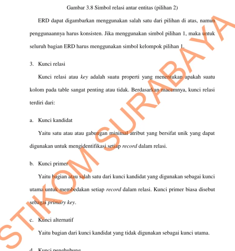 Gambar 3.8 Simbol relasi antar entitas (pilihan 2) 