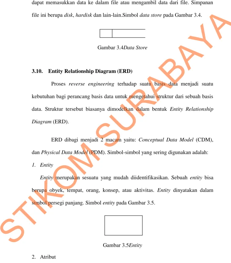 Gambar 3.4Data Store 