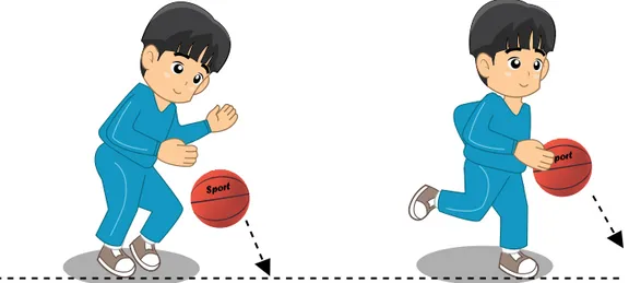 Gambar 1.34 Aktifitas 1 menggiring lurus pada bolabasket b)  Aktivitas 2: Menggiring Bola Maju-Mundur