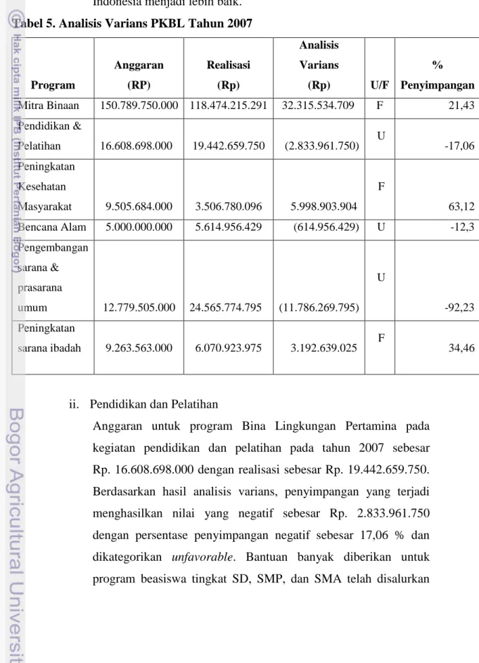 Tabel 5. Analisis Varians PKBL Tahun 2007 