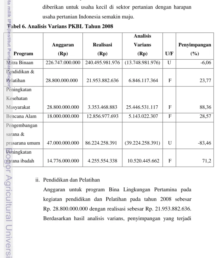 Tabel 6. Analisis Varians PKBL Tahun 2008 