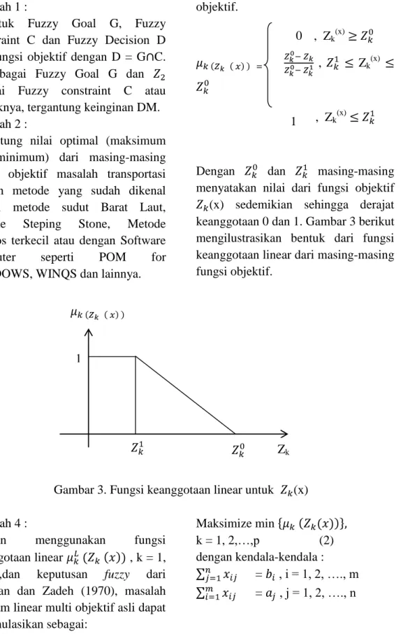 Gambar 3. Fungsi keanggotaan linear untuk   (x)  Langkah 4 : 