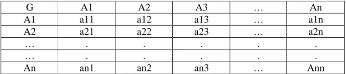 Tabel 4 Matriks Pendapat Gabungan (AHP) 