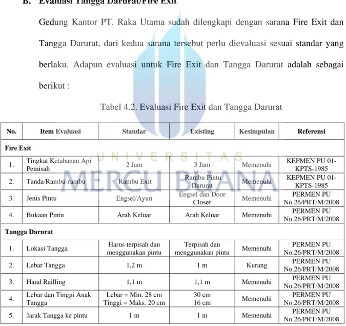 Tabel 4.2. Evaluasi Fire Exit dan Tangga Darurat 