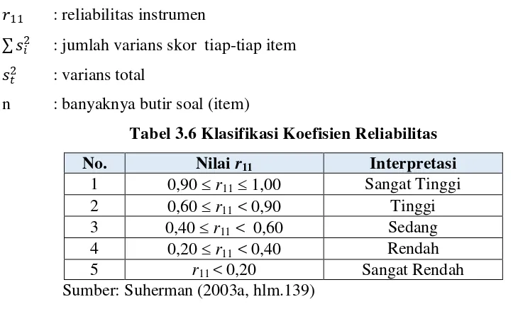 Tabel 3.6 Klasifikasi Koefisien Reliabilitas 