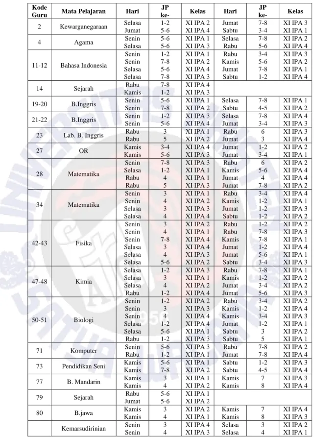 Tabel 3. Jadual Mengajar Guru 