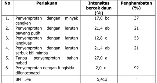 Tabel  2.    Intensitas  penyakit  bercak  daun  pada  kacang  hijau  di  Desa  Daleman, Kec