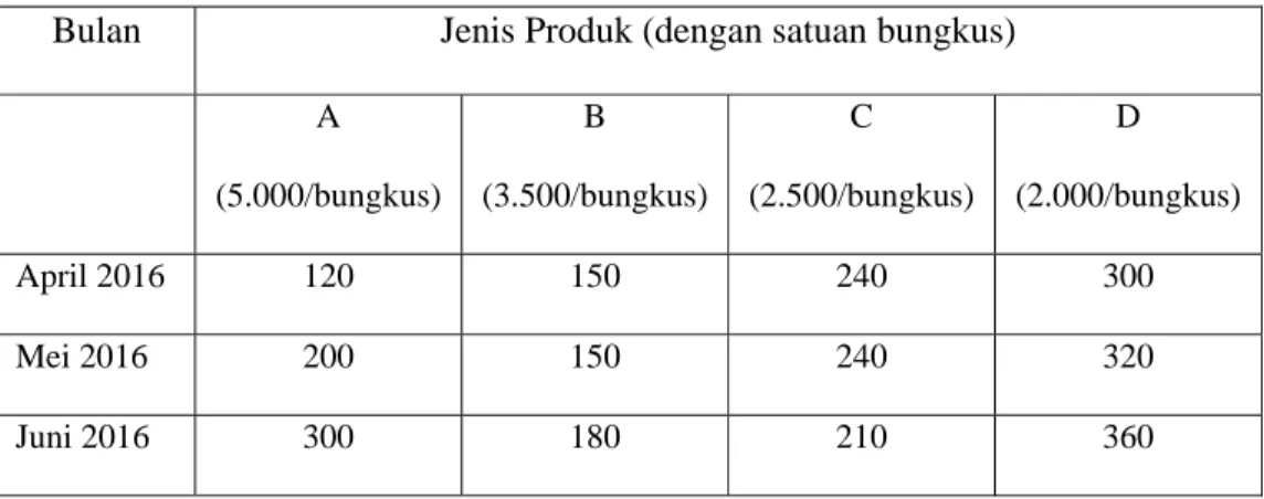 Tabel 3.2 Jumlah Pemesanan Tempe Murni Periode April 2016 – Juni  2016 