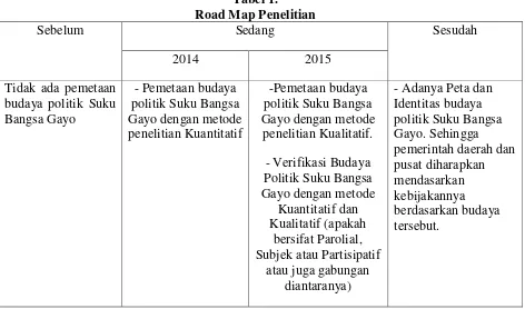 Tabel 1.  Road Map Penelitian 