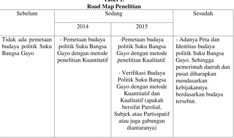 Tabel 1.  Road Map Penelitian 