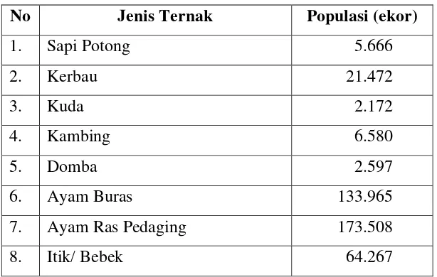 Tabel 3 : Populasi Hasi Ternak Kabupaten Aceh Tengah. 