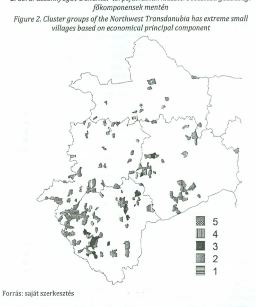 Figure 2. Cluster groups of the Northwest Transdanubia has extreme small villages based on economical principal component