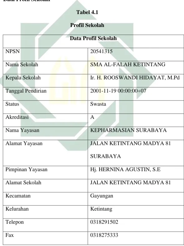 BAB IV HASIL ANALISIS DATA. Tabel 4.1. Profil Sekolah NPSN Tanggal ...