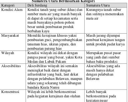 Tabel 1.2 Keunggulan Yang Terdapat Di Kabupaten Deli Serdang Dan Provinsi 
