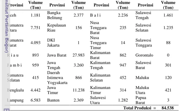 Tabel 1  Produksi buah Manggis di Indonesia pada tahun 2010 