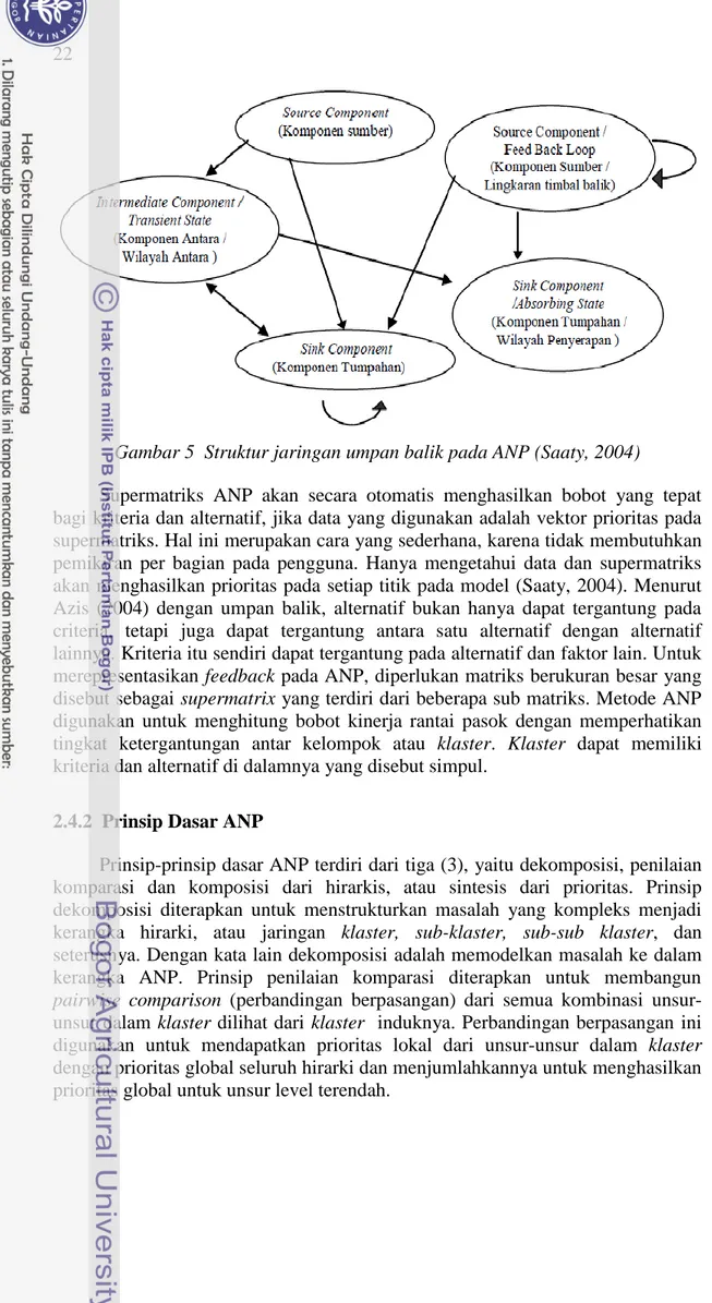 Gambar 5  Struktur jaringan umpan balik pada ANP (Saaty, 2004) 