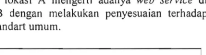Gambar 6. Struktur Dasar  Web Service 
