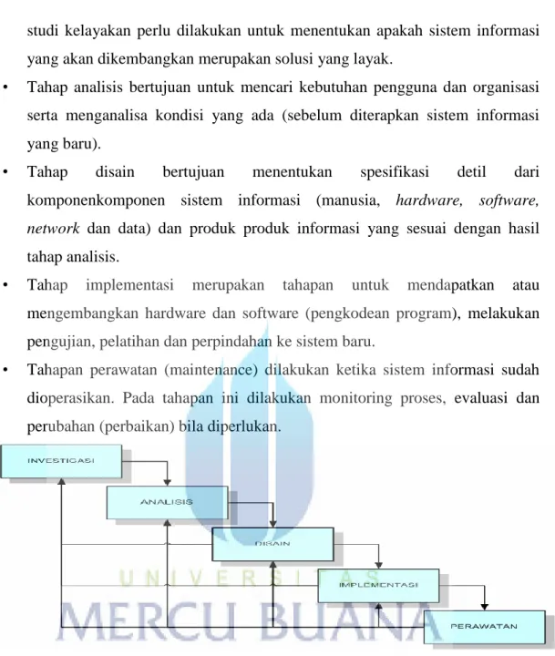 Gambar 2.2 Model Waterfall  