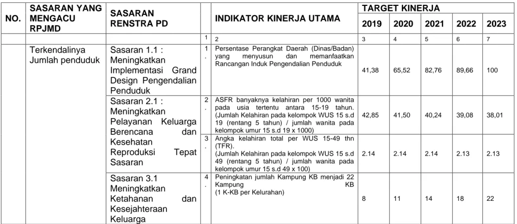 Tabel III 2.2 