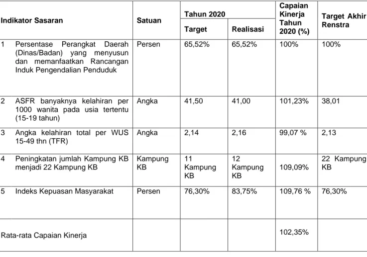 Tabel XI 3.5  