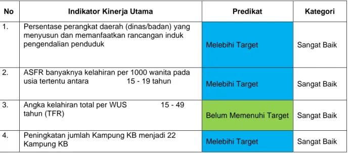 Tabel XV 3.11 